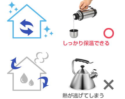 保温 保温