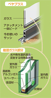 ペヤプラス ペヤプラス