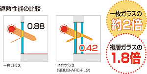 遮熱性能の比較 遮熱性能の比較