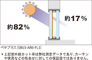 ペヤプラス