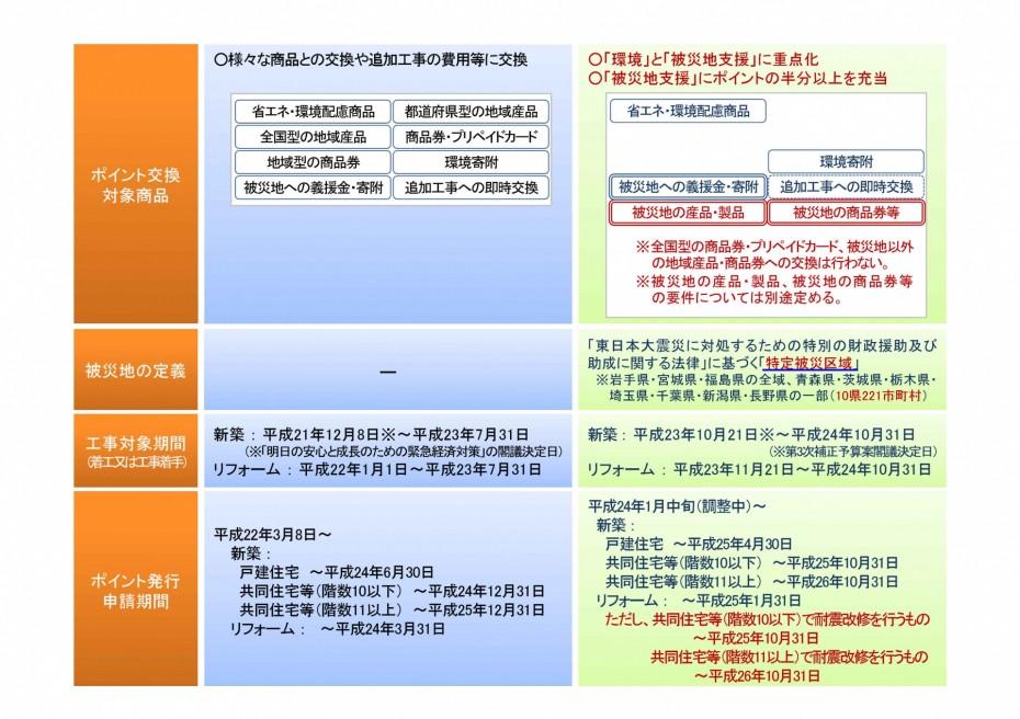 jyutakuecopoint_page002 jyutakuecopoint_page002