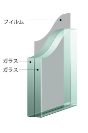 ラミセーフ セキュリティ-