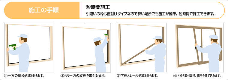 施工の手順 施工の手順